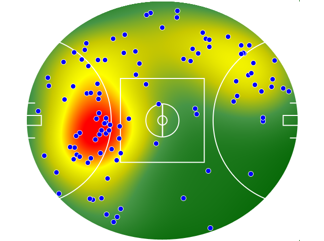 Adelaide Crows heatmap