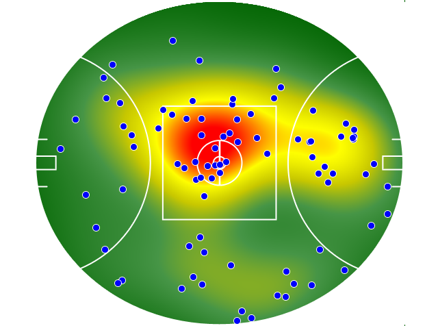 GWS Giants heatmap