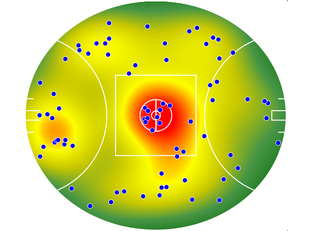 St Kilda heatmap