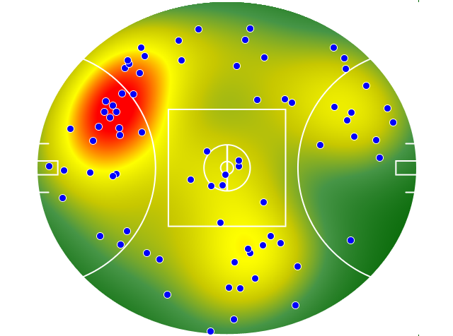 GWS Giants heatmap