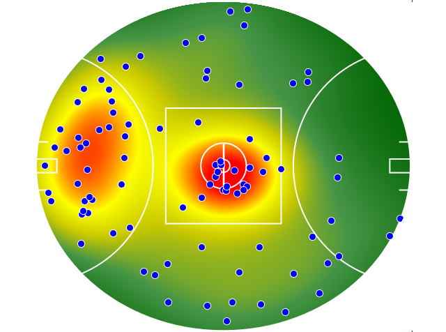 GWS Giants heatmap