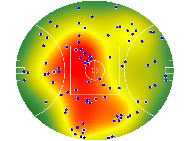 St Kilda heatmap