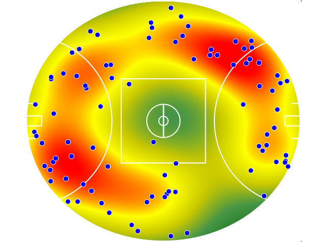 GWS Giants heatmap