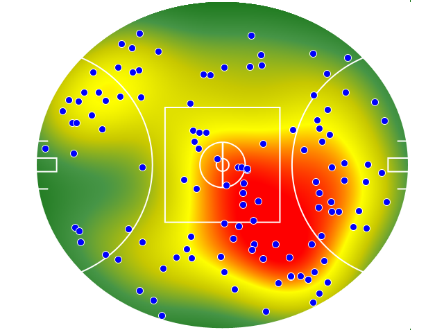 Geelong Cats heatmap