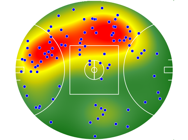 Geelong Cats heatmap