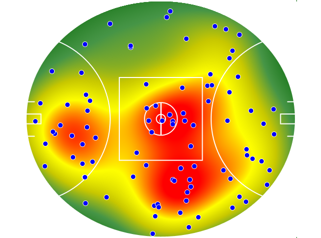 Geelong Cats heatmap