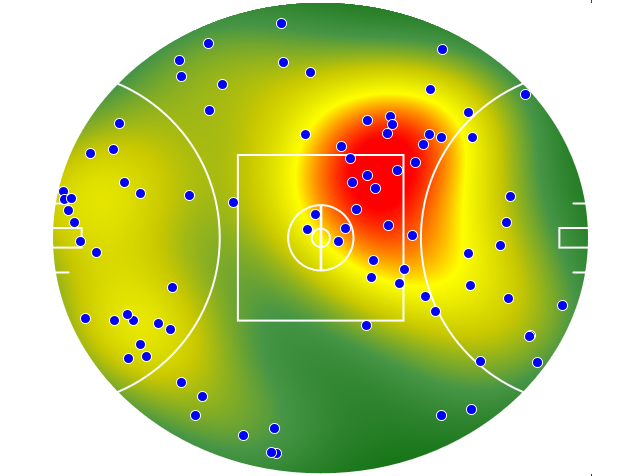 Geelong Cats heatmap