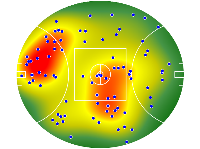 Fremantle heatmap
