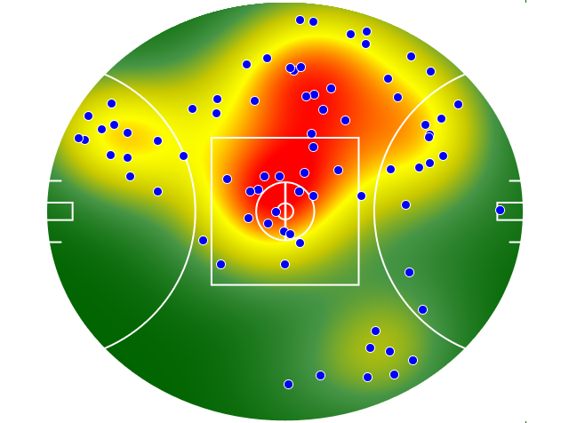 Geelong Cats heatmap