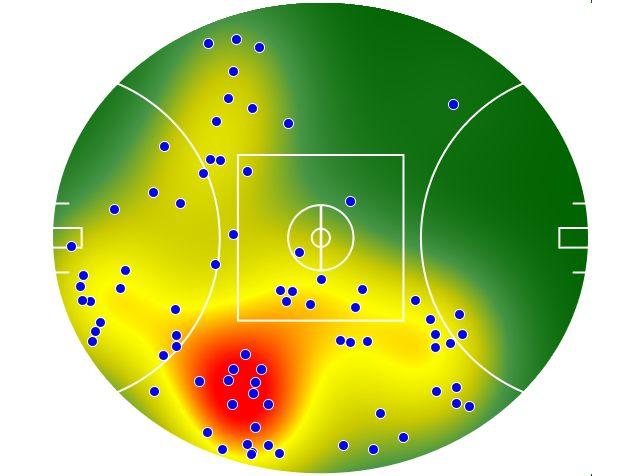 Geelong Cats heatmap