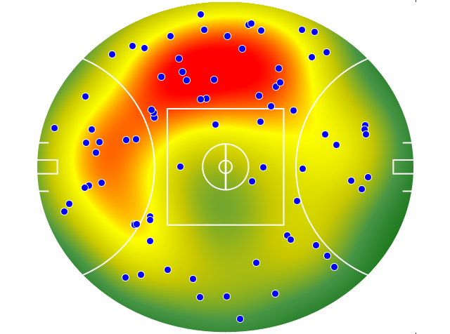 Fremantle heatmap