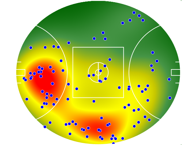 Geelong Cats heatmap