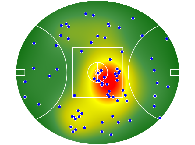 Gold Coast Suns heatmap