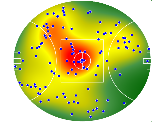 Collingwood heatmap