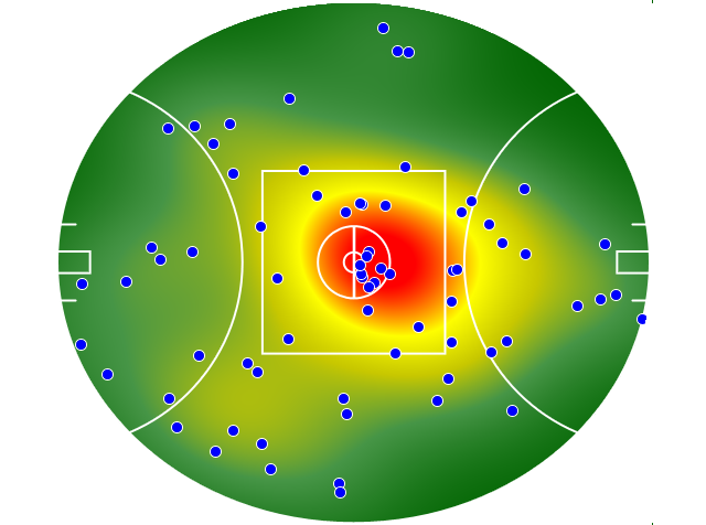Gold Coast Suns heatmap