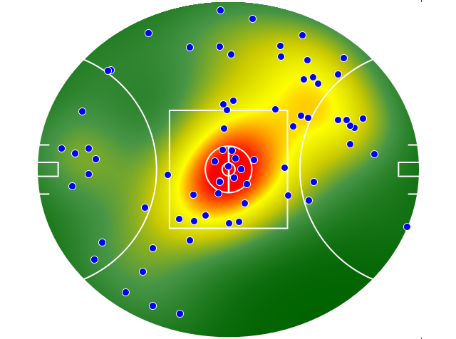Collingwood heatmap