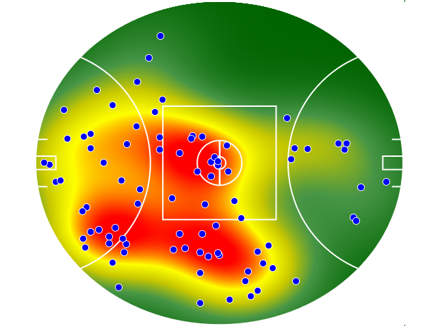 Gold Coast Suns heatmap