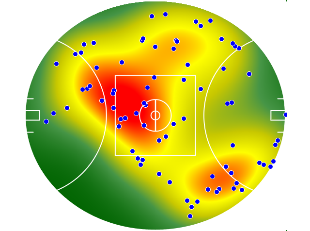 Collingwood heatmap