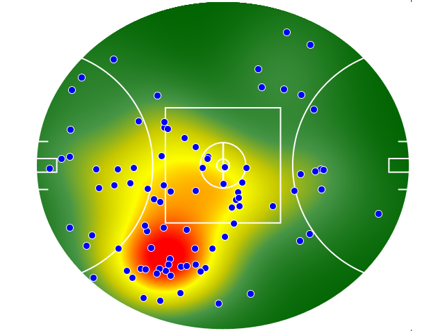 Gold Coast Suns heatmap