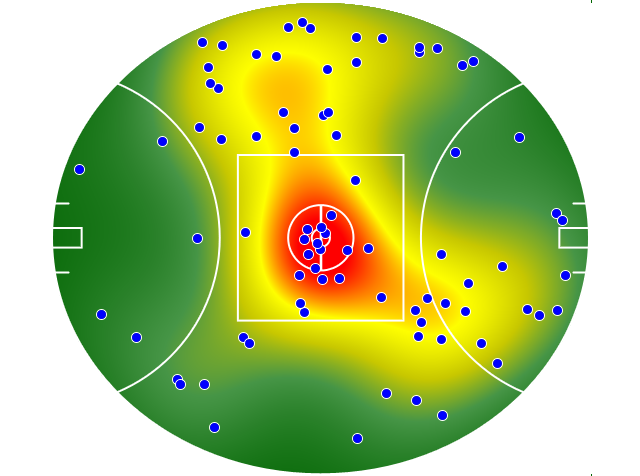 Collingwood heatmap