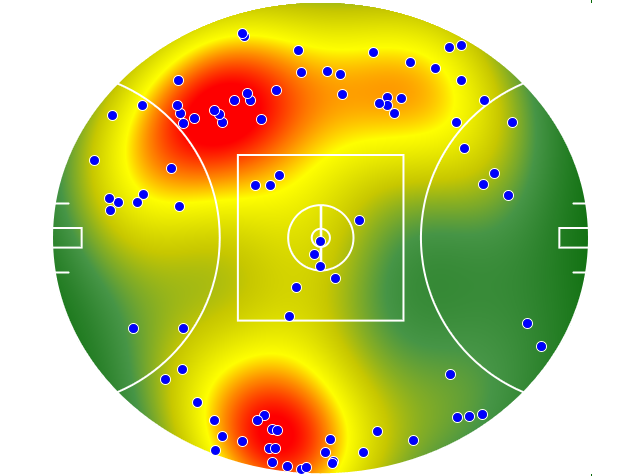 GWS Giants heatmap