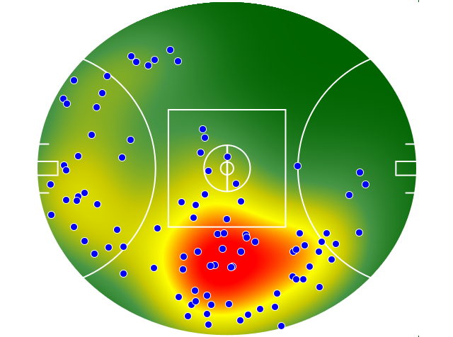GWS Giants heatmap