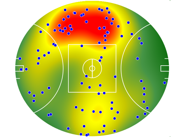 Geelong Cats heatmap