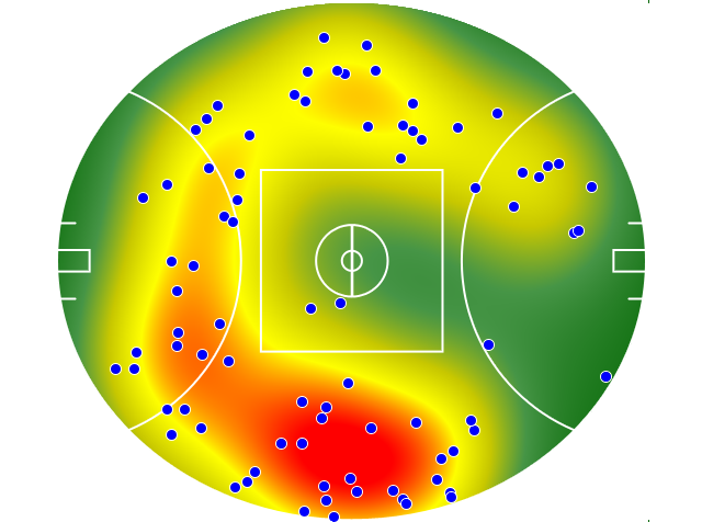 GWS Giants heatmap