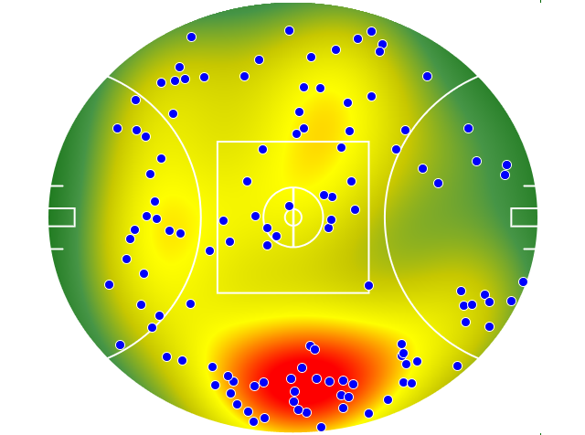 Geelong Cats heatmap