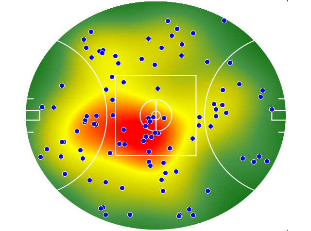 St Kilda heatmap