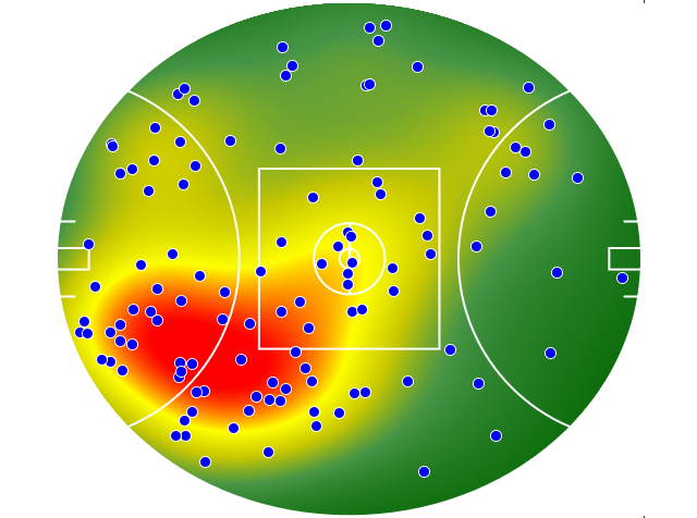 Geelong Cats heatmap