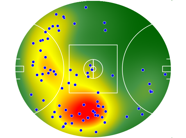 St Kilda heatmap