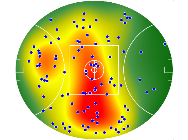 Geelong Cats heatmap