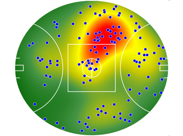 St Kilda heatmap