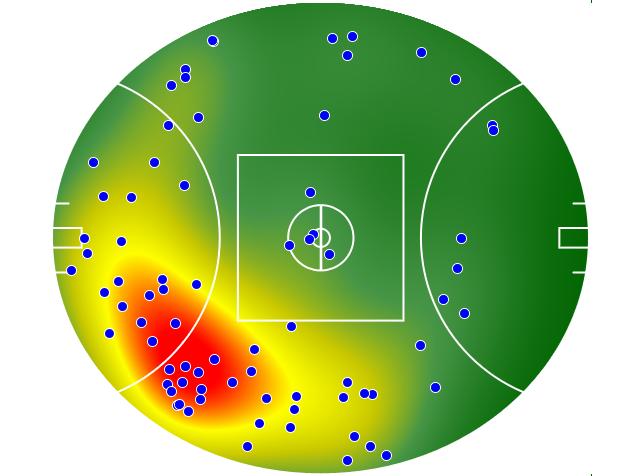 Geelong Cats heatmap