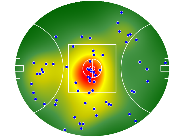 Geelong Cats heatmap