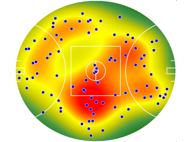 Gold Coast Suns heatmap