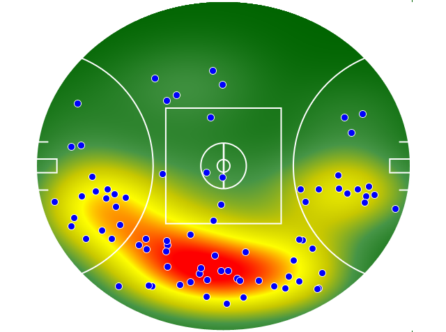 Gold Coast Suns heatmap
