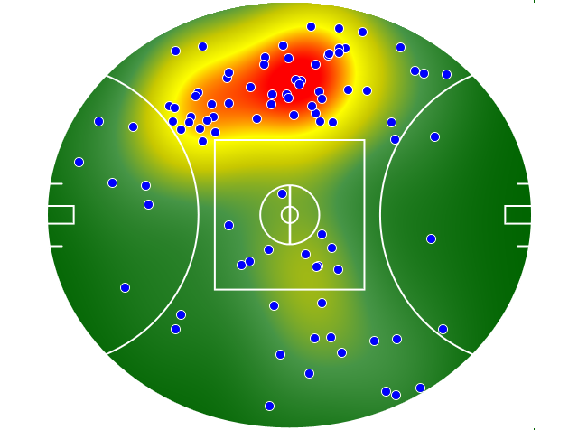 Fremantle heatmap