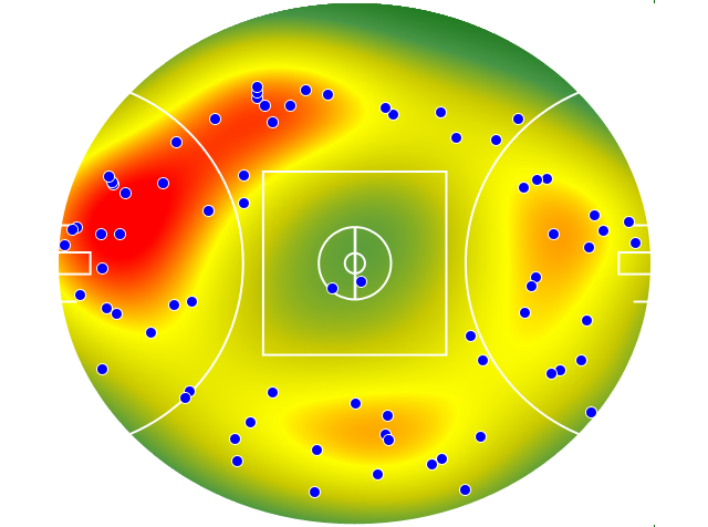 Gold Coast Suns heatmap