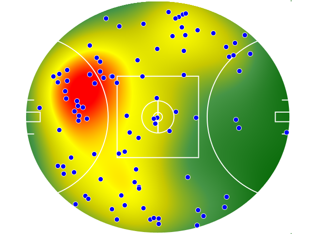 Port Adelaide heatmap