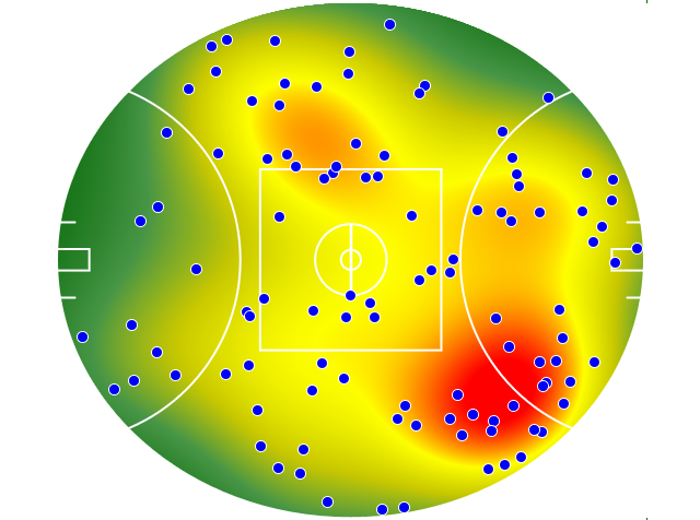 Geelong Cats heatmap
