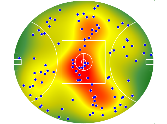 Port Adelaide heatmap