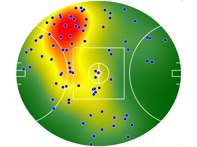 Port Adelaide heatmap