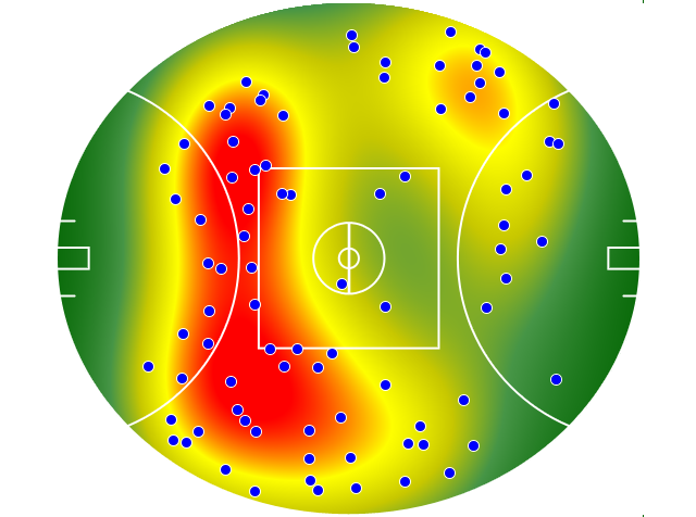 Port Adelaide heatmap