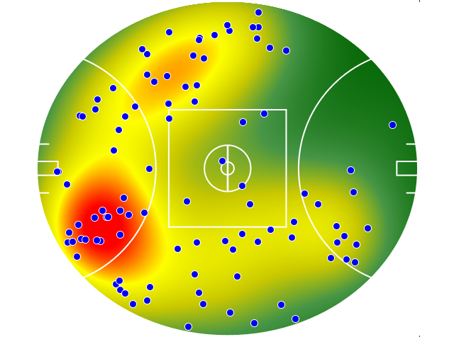 Geelong Cats heatmap