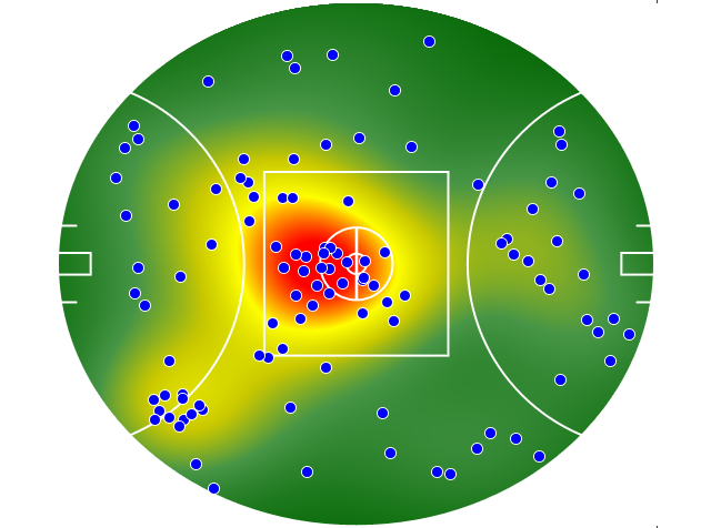 GWS Giants heatmap