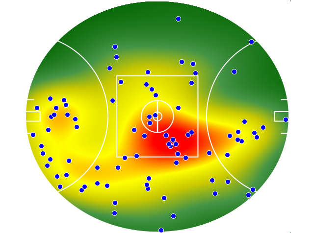 GWS Giants heatmap