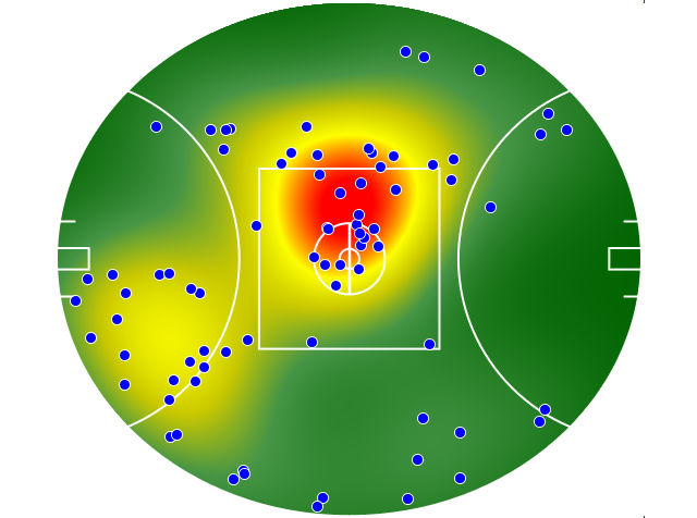 West Coast Eagles heatmap