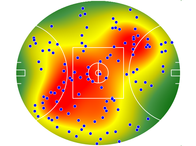 GWS Giants heatmap